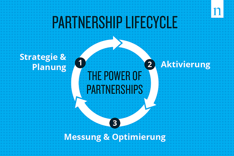 bild_partnershiplifestyle bild_partnershiplifestyle